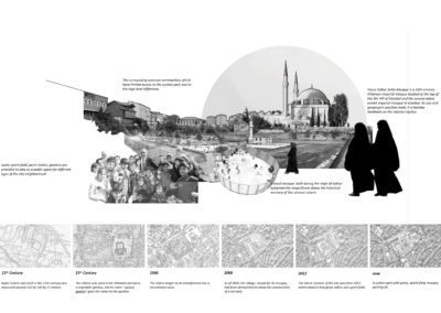 Timeline of urban space project