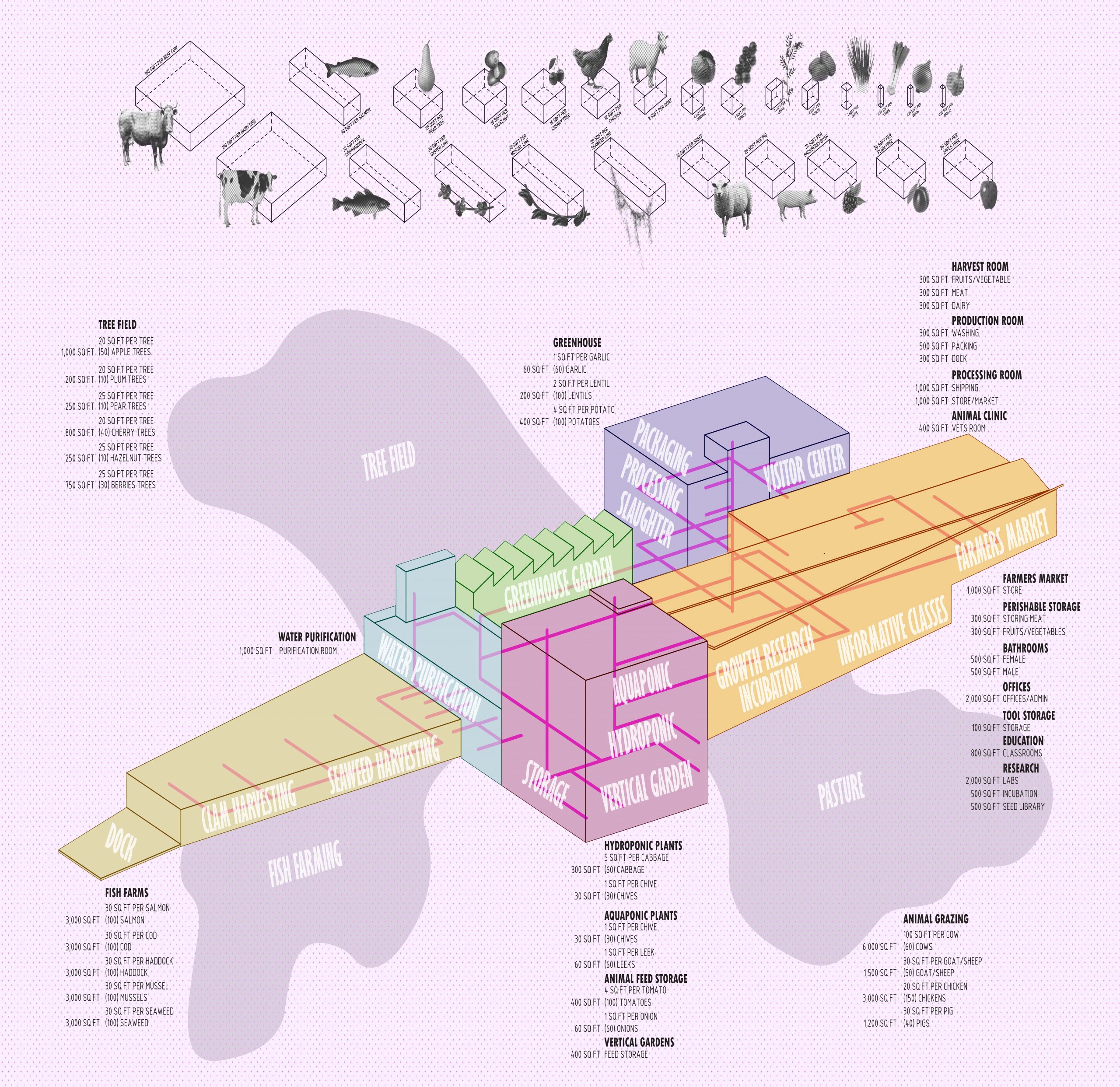 Diagram of architecture project.