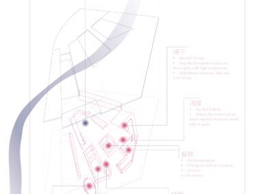 Axon diagram of architecture project