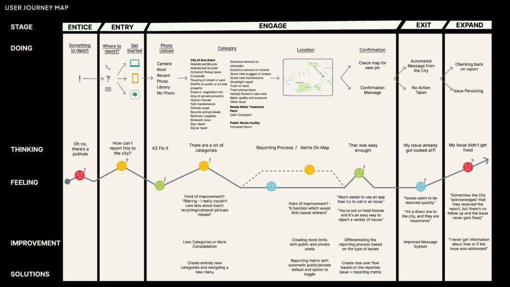 A2 Fix it: A Civic Technology Project - Taubman College