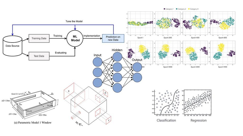 Leveraging machine learning models and big data analysis for building ...