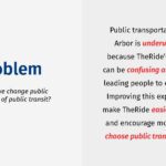 A slide from a PowerPoint discussing energy efficiency travel in Ann Arbor