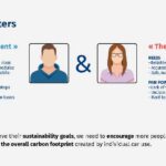 A slide from a PowerPoint discussing energy efficiency travel in Ann Arbor