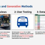 A slide from a PowerPoint discussing energy efficiency travel in Ann Arbor