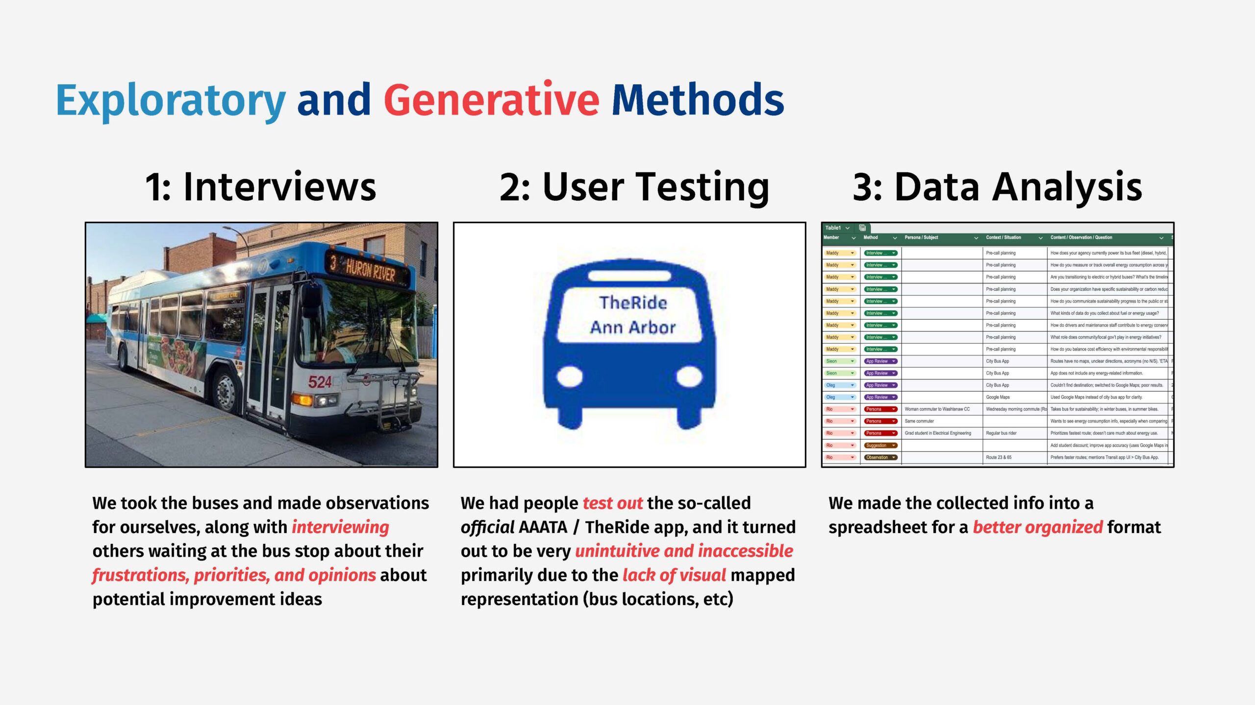 A slide from a PowerPoint discussing energy efficiency travel in Ann Arbor