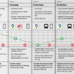 A slide from a PowerPoint discussing energy efficiency travel in Ann Arbor