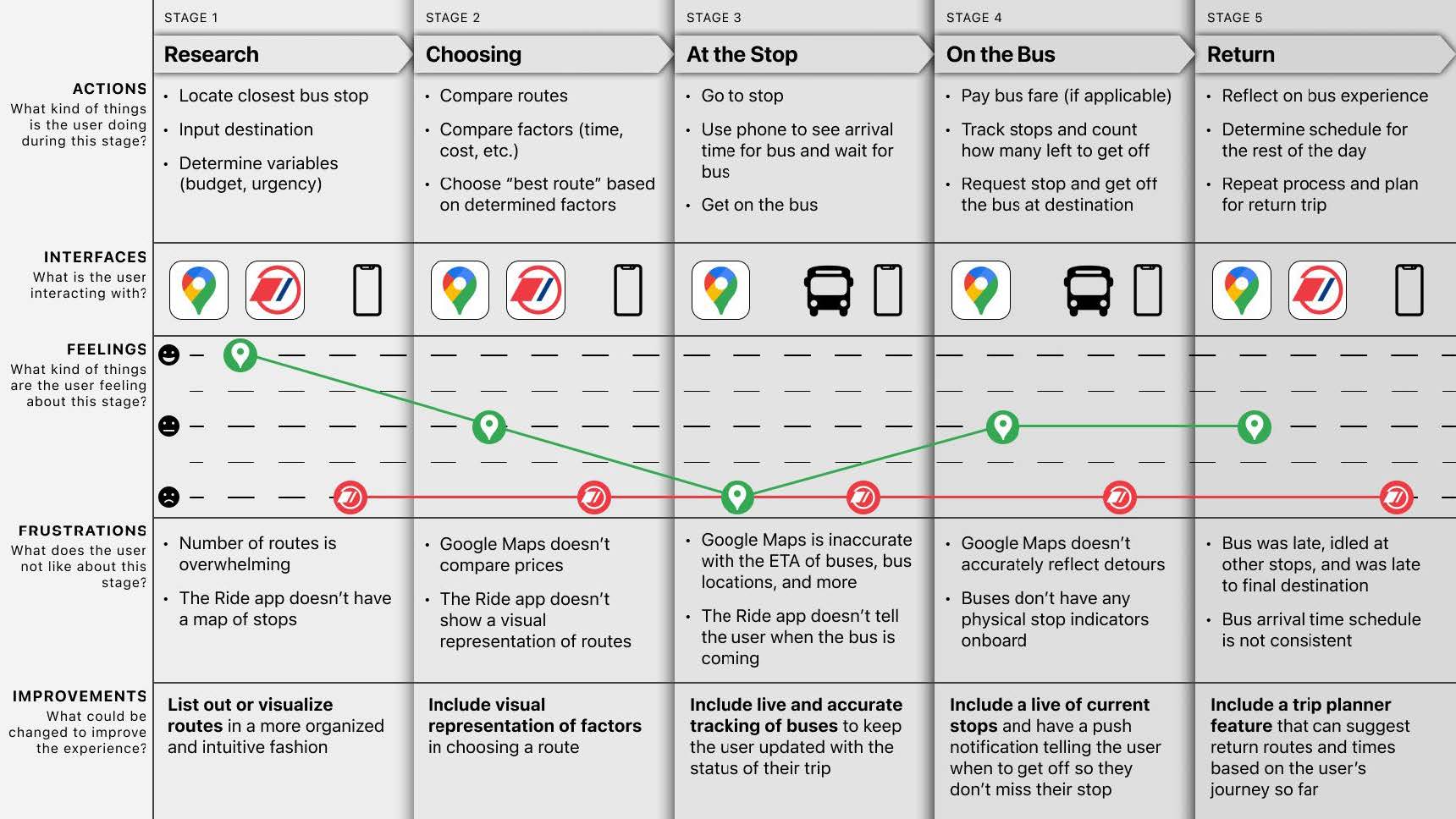 A slide from a PowerPoint discussing energy efficiency travel in Ann Arbor