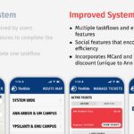 A slide from a PowerPoint discussing energy efficiency travel in Ann Arbor