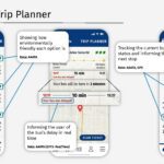 A slide from a PowerPoint discussing energy efficiency travel in Ann Arbor