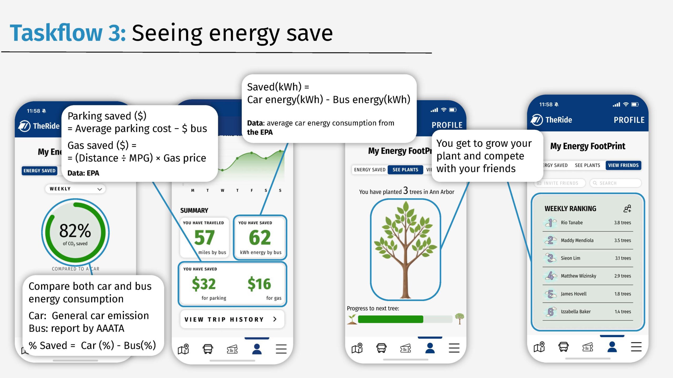 A slide from a PowerPoint discussing energy efficiency travel in Ann Arbor