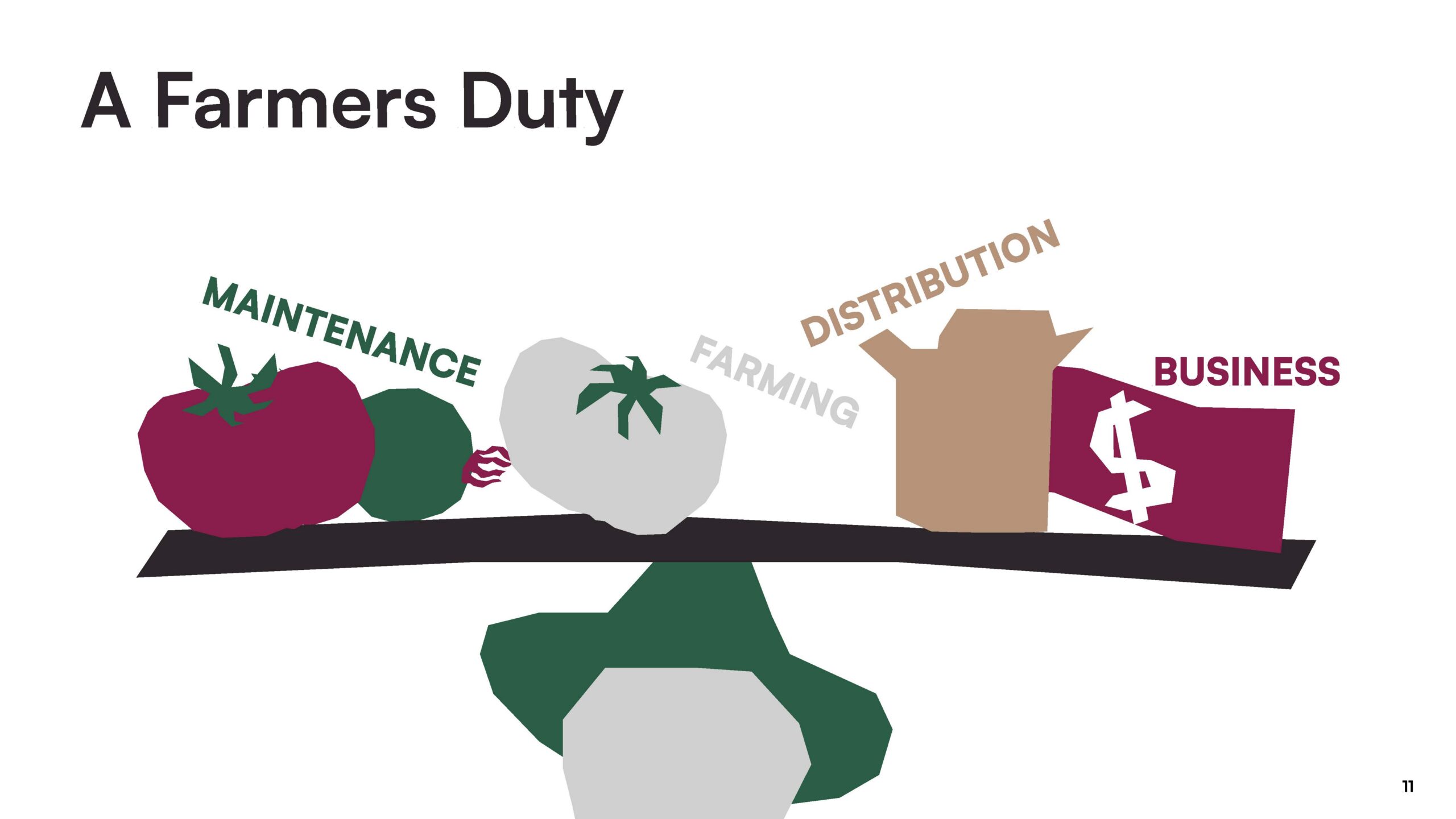 A slide from a slideshow discussing how to promote the Detroit produce culture