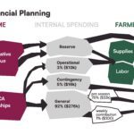 A slide from a slideshow discussing how to promote the Detroit produce culture