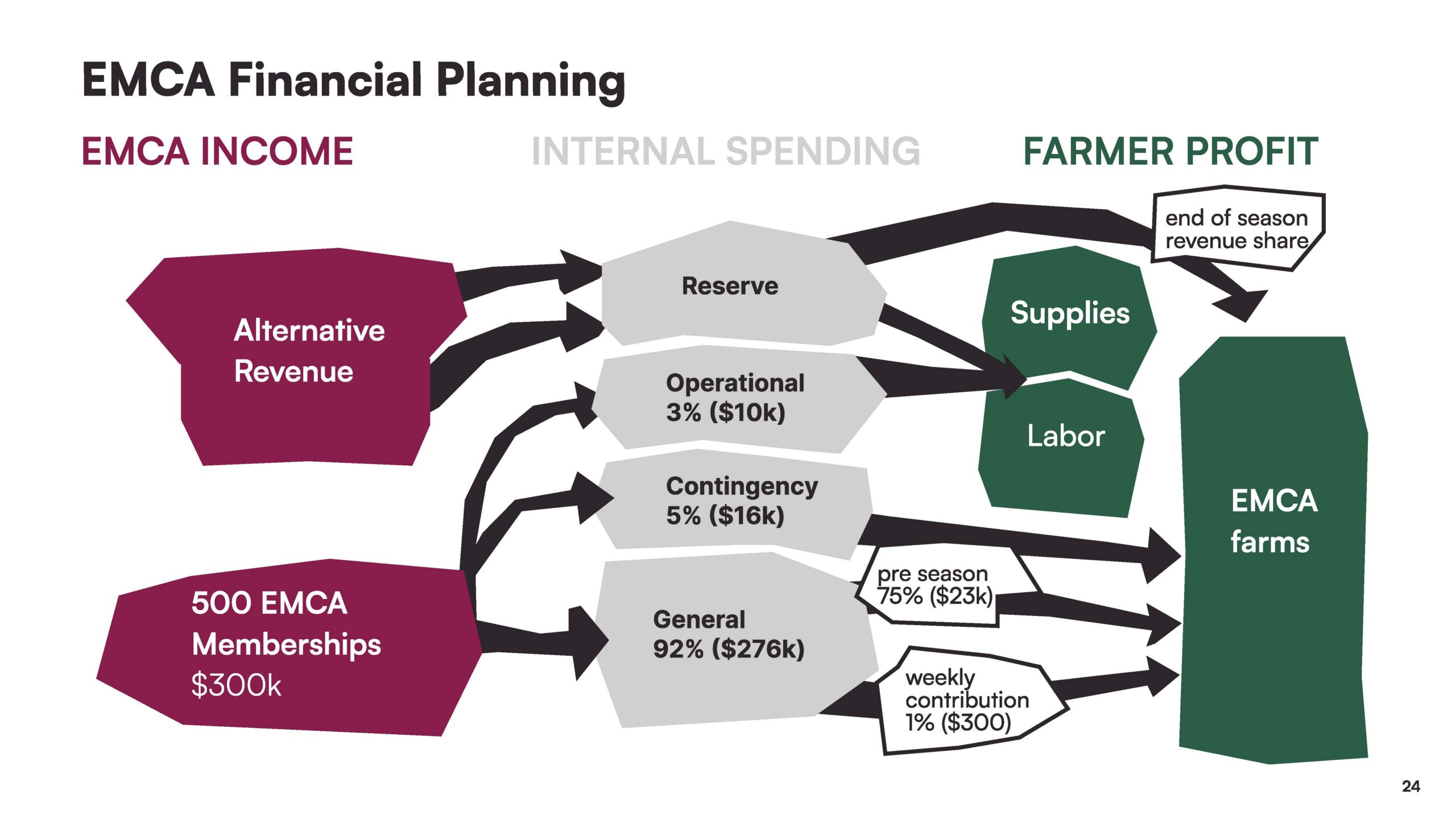 A slide from a slideshow discussing how to promote the Detroit produce culture