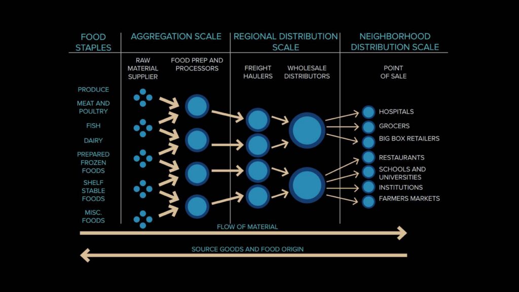 A slide from a slideshow discussing autonomy and structure in the Eastern Market