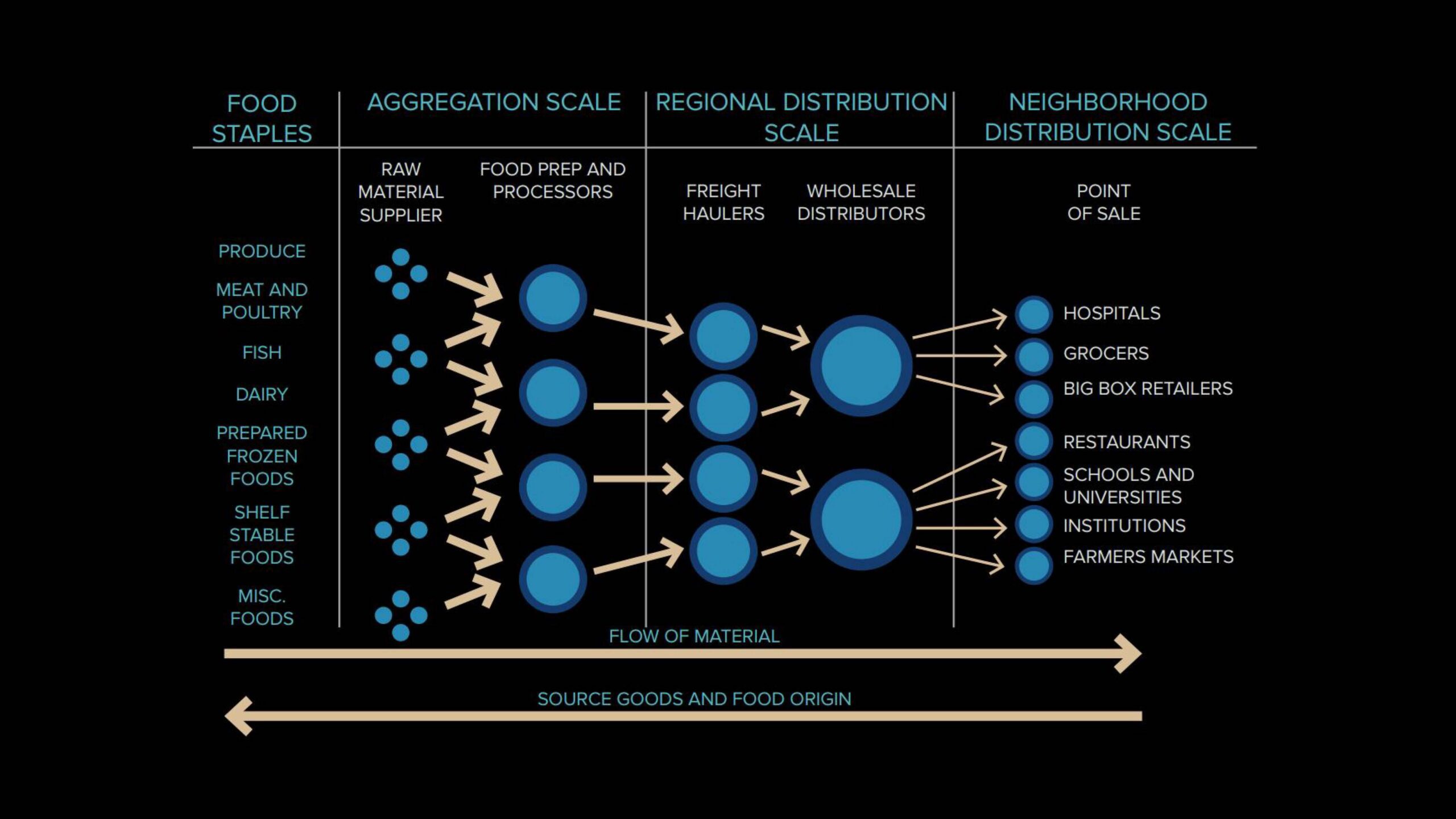 A slide from a slideshow discussing autonomy and structure in the Eastern Market