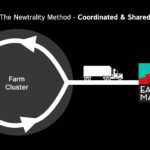 A slide from a slideshow discussing autonomy and structure in the Eastern Market