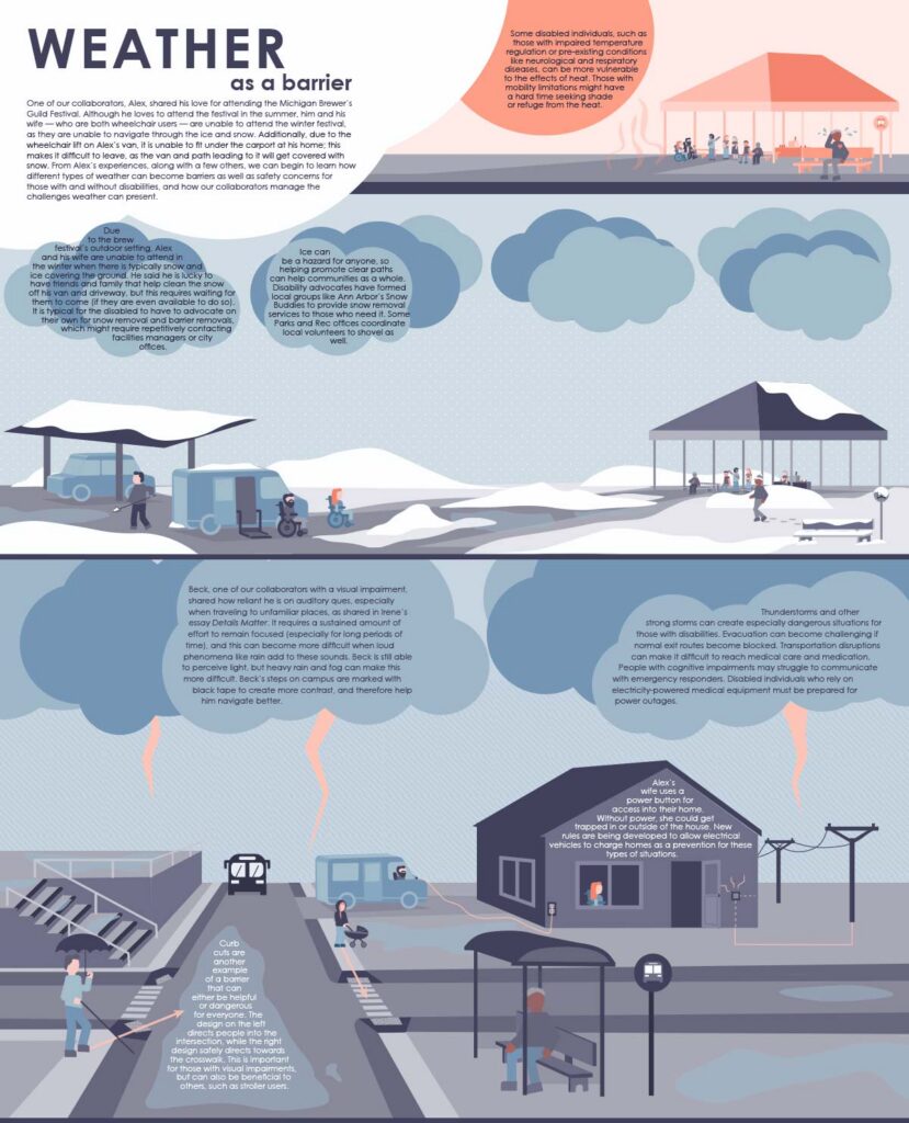 Weather as a barrier layout featuring various ways that weather acts as a barrier to someone with a disability